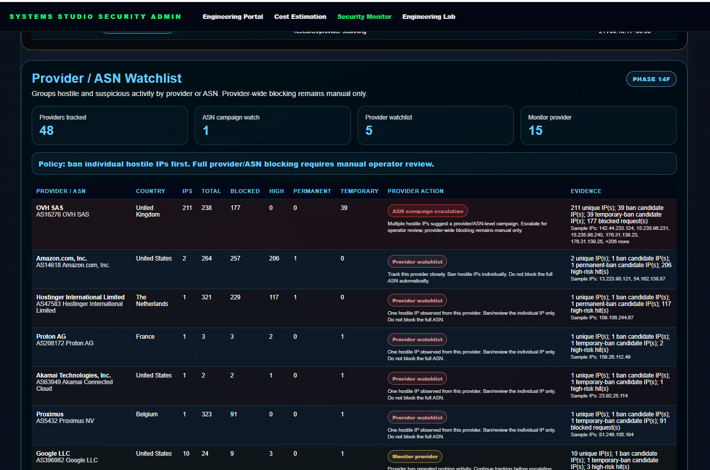 Systems Studio Security Monitor Provider ASN Watchlist screenshot