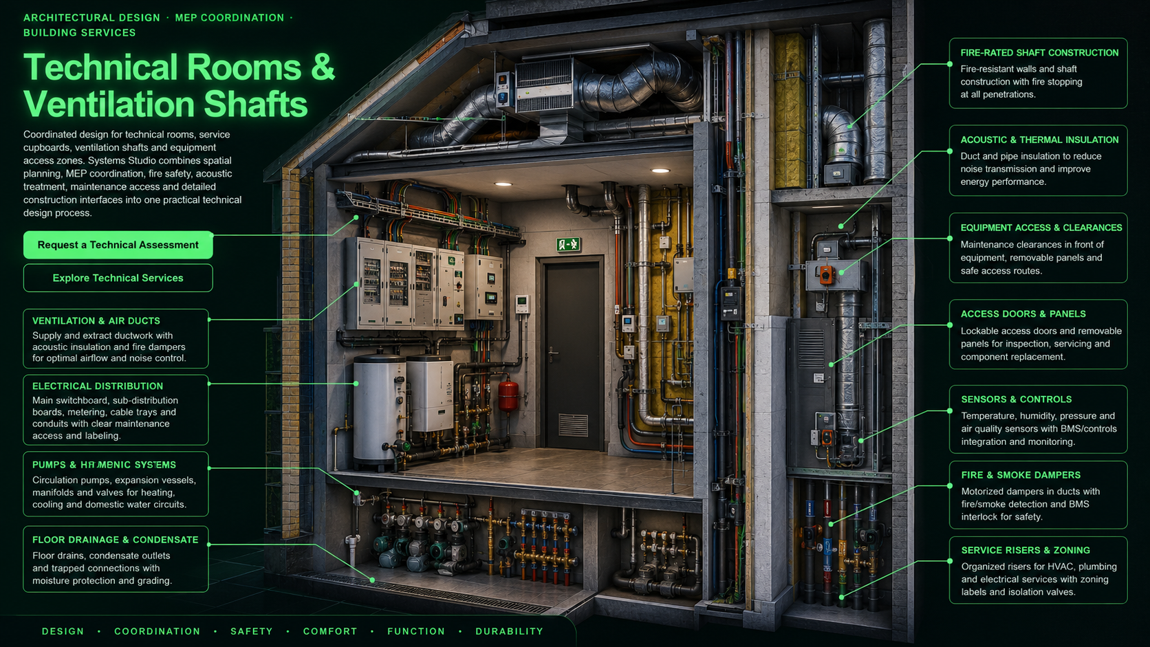 Detailed technical-room and ventilation-shaft cutaway showing HVAC ducts, electrical distribution, pumps, pipework, fire protection, insulation, controls, drainage and maintenance access